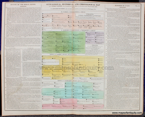 Hand-Colored-Antique-Timeline-Genealogical-Historical-and-Chronological-Map-of-the-Roman-Empire-from-Constantine-the-Great-A.D.-306-to-the-Dissolution-of-the-Western-Empire-476-and-of-the-Kingdom-of-Italy-under-the-Goths-and-Lombards-to-its-Destruction-by-Charlemagne-774.-No.-21.-Other-World-1821-Lavoisne-Maps-Of-Antiquity