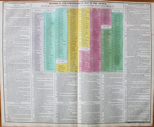 Hand-Colored-Antique-Timeline-Historical-and-Chronological-Map-of-the-Church-From-the-Ascension-of-Jesus-Christ-to-the-year-1821-with-a-list-of-the-Popes-General-Councils-Heresies-etc.-No.-26-Other--World-1821-Lavoisne-Maps-Of-Antiquity
