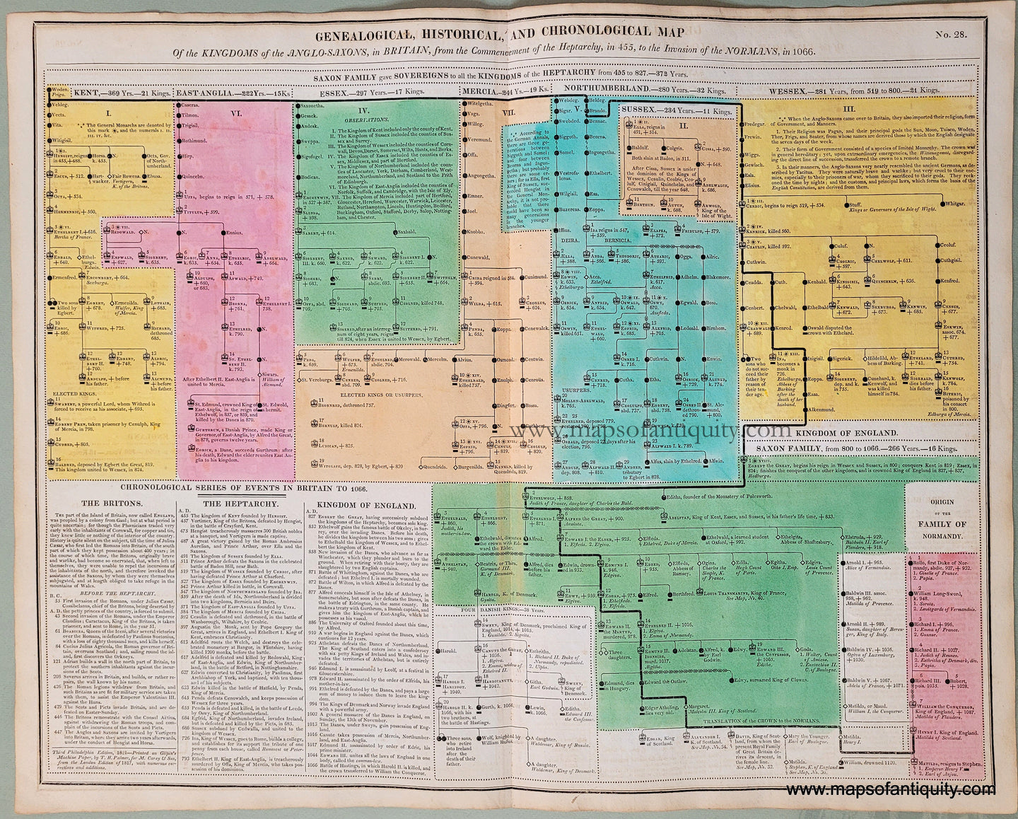 1821 - Genealogical, Historical, and Chronological Map of the Kingdoms of the Anglo-Saxons, in Britain, from the Commencement of the Heptarchy, in 455, to the Invasion of the Normans, in 1066. No. 28. - Antique Timeline Chart
