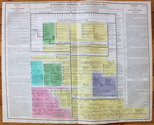 Hand-Colored-Antique-Timeline-Geneological-Historical-and-Chronological-Map-of-the-House-of-Brunswick-from-the-earliest-times-to-the-Second-Year-of-George-IV.-No.-32.--Other-World-1821-Lavoisne-Maps-Of-Antiquity