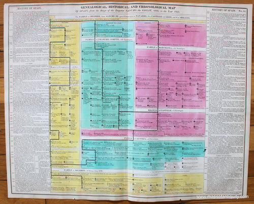 Hand-Colored-Antique-Timeline-Geneological-Historical-and-Chronological-Map-of-Spain-from-the-Reign-of-the-Emperor-Sancho-the-Great-1000-to-the-Year-1821.-No.-44.-Europe-Spain-1821-Lavoisne-Maps-Of-Antiquity