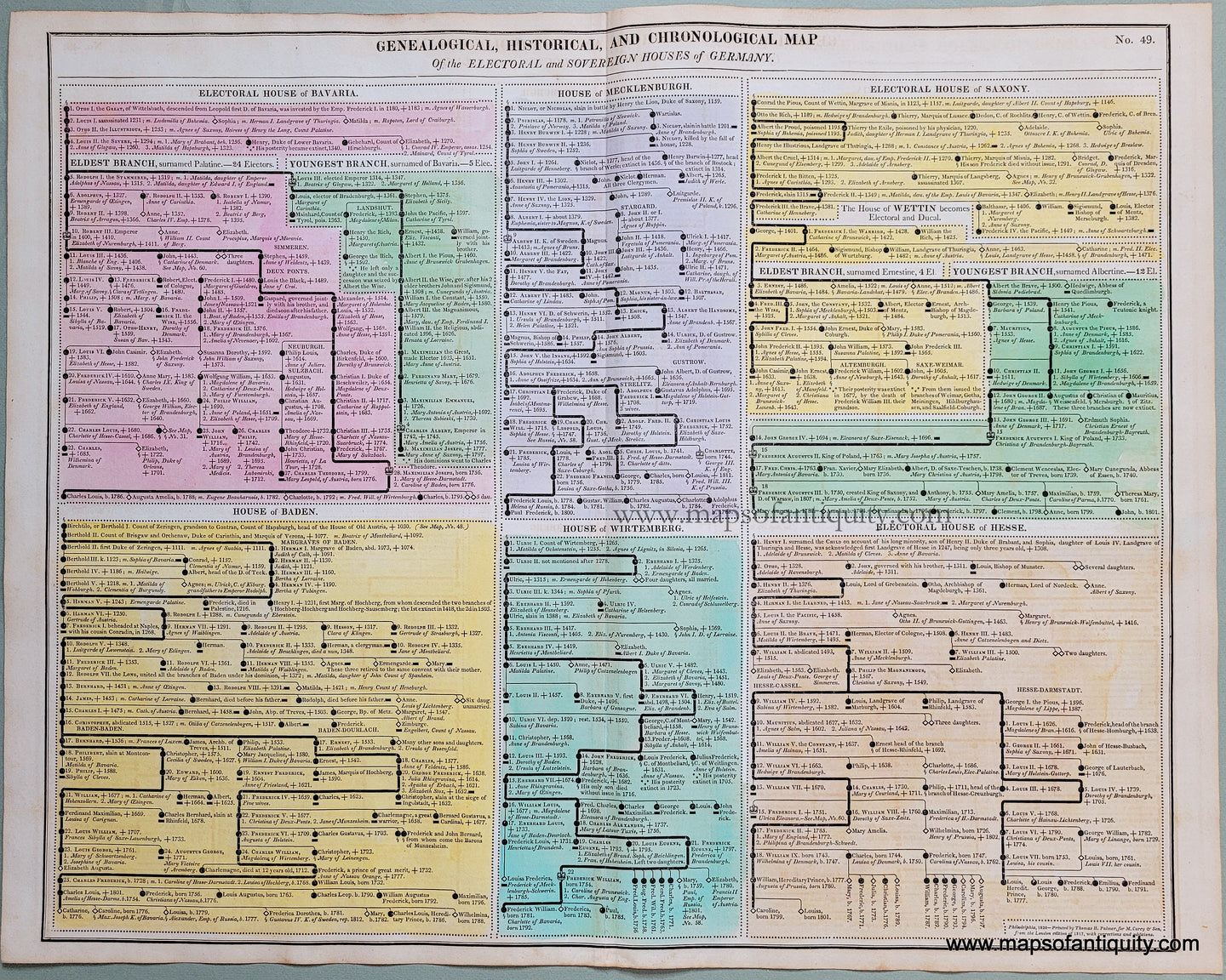 Hand-Colored-Antique-Timeline-Geneological-Historical-and-Chronological-Map-of-the-Electoral-and-Sovereign-Houses-of-Germany.-No.-49.-History-of-the-Electoral-Houses-of-Germany.-No.-50.-******-Europe-Germany-1821-Lavoisne-Maps-Of-Antiquity