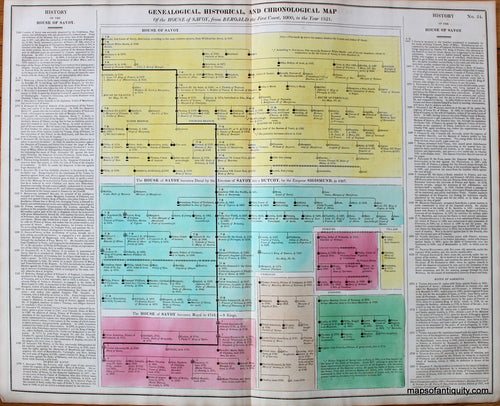 Hand-Colored-Antique-Timeline-Geneological-Historical-and-Chronological-Map-of-the-House-of-Savoy-from-Beroald-the-First-Count-1000-to-the-Year-1821.-No.-54.-Europe-France-1821-Lavoisne-Maps-Of-Antiquity