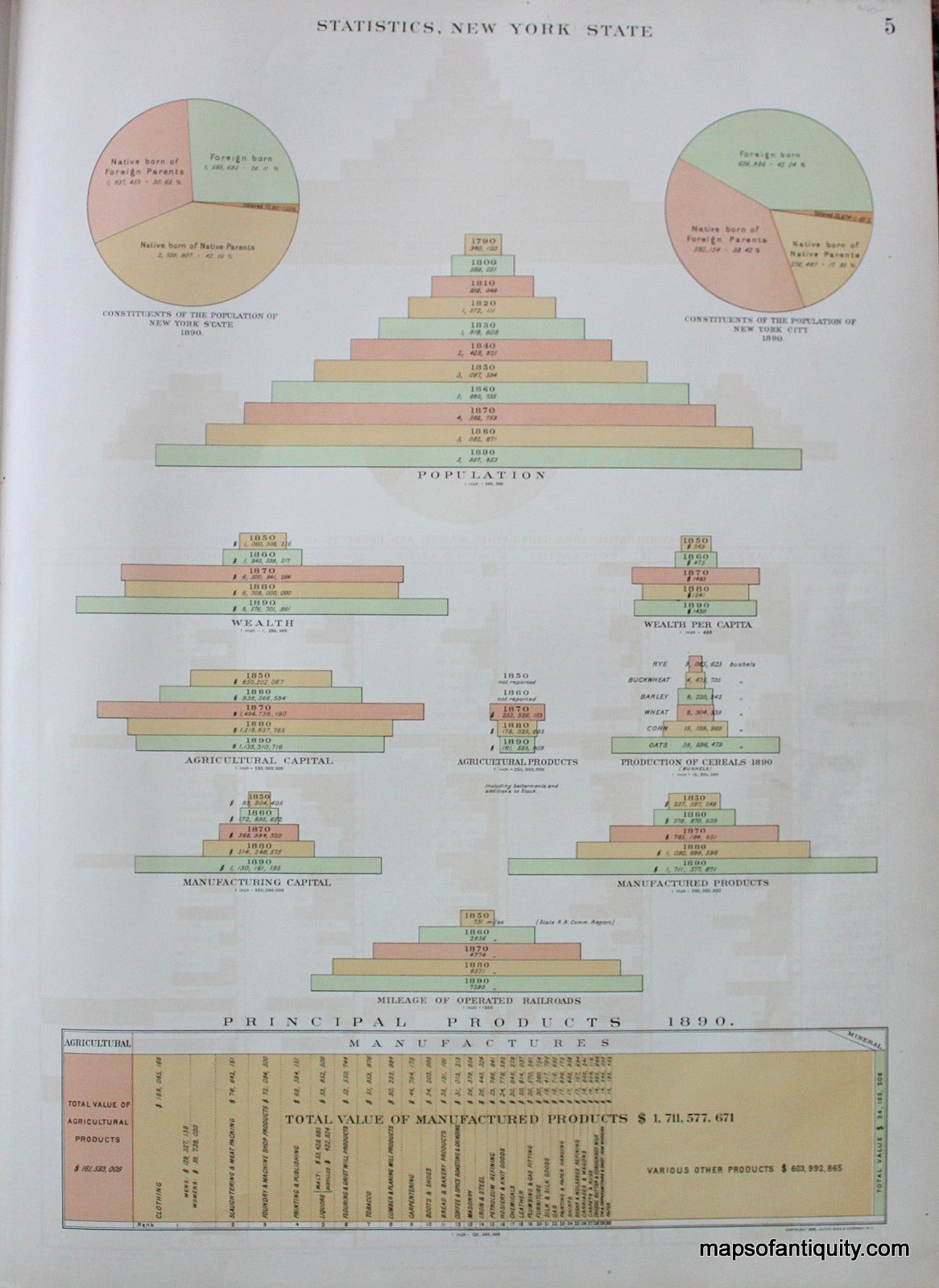 Antique-Map-Printed-Color-Statistics-New-York-State-United-States-New-York-State-1895-Bien-Maps-Of-Antiquity