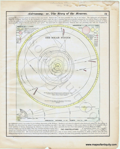 Antique-Printed-Color-Diagram-Astronomy-or-The-Story-of-the-Heavens---The-Solar-System-Celestial-Maps--1893-Columbia-Atlas-Maps-Of-Antiquity