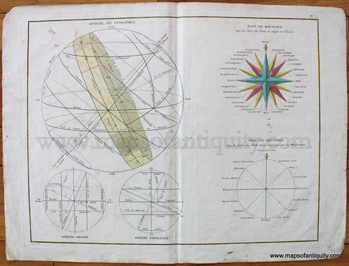 Antique-Hand-Colored-Print-Spheres-and-Compass-Roses-c.-1780-Bonne-1700s-18th-century-Maps-of-Antiquity