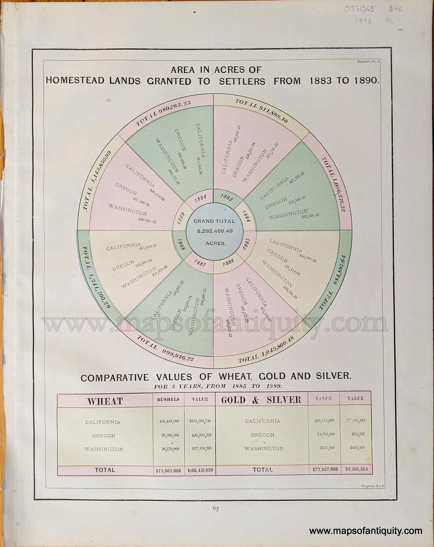 Genuine-Antique-Printed-Color-Comparative-Chart-Area-in-Acres-of-Homestead-Lands-Granted-to-Settlers-from-1883-to-1890-and-Comparative-Values-of-Wheat-Gold-and-Silver;-verso:-Product-and-Value-of-Wheat-Crops-Quantities-and-Values-of-Wheat-and-Wheat-Flour-Exported-from-the-Paicifc-Coast-1886-to-1890-Diagram-Showing-Exports-of-Breadstuffs-Comparative--1892-Home-Library-&-Supply-Association-Maps-Of-Antiquity-1800s-19th-century