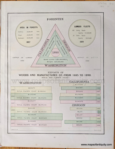 Genuine-Antique-Printed-Color-Comparative-Chart-Forestry-Exports-of-Woods-and-Manufactures-of--from-1885-to-1890-Total-for-Pacific-Coast;-verso:-Animal-Products-Mineral-Products-Products-from-the-Vegetable-Kingdom-Comparative--1892-Home-Library-&-Supply-Association-Maps-Of-Antiquity-1800s-19th-century