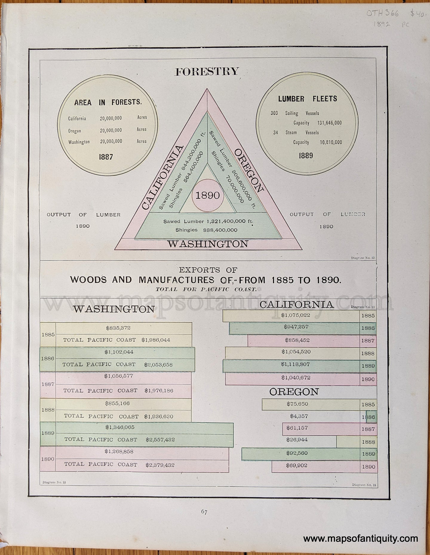 Genuine-Antique-Printed-Color-Comparative-Chart-Forestry-Exports-of-Woods-and-Manufactures-of--from-1885-to-1890-Total-for-Pacific-Coast;-verso:-Animal-Products-Mineral-Products-Products-from-the-Vegetable-Kingdom-Comparative--1892-Home-Library-&-Supply-Association-Maps-Of-Antiquity-1800s-19th-century