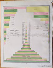 Load image into Gallery viewer, 1892 - Coal, Copper, Cotton Production, Alcohol in the Different Wines &amp; Liquors; verso: Diagram Showing the Wheat Crop... - Antique Comparative Chart

