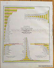 Load image into Gallery viewer, 1892 - Coal Production of the United States &amp; World, Principal Lakes of the World; verso: Diagram showing the Corn and Orchard, also the Gold and Silver Production of the United States from 1792 to 1891 - Antique Comparative Chart

