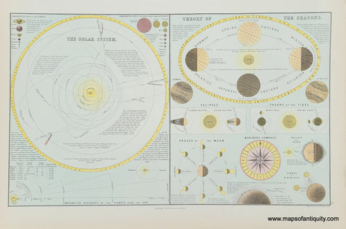 OTH401-Antique-The-Solar-System-Theory-of-the-Seasons-Print-chart-diagram-map-celestial-astronomical-eclipses-phases-of-the-moon-Black-1879-1800s-19th-century-Maps-of-Antiquity