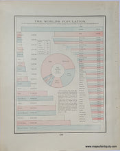 Load image into Gallery viewer, Genuine-Antique-Comparative-Chart-Double-sided-page-The-Worlds-Population-Area-of-the-World-1895-Home-Library-Supply-Assoc-Maps-Of-Antiquity

