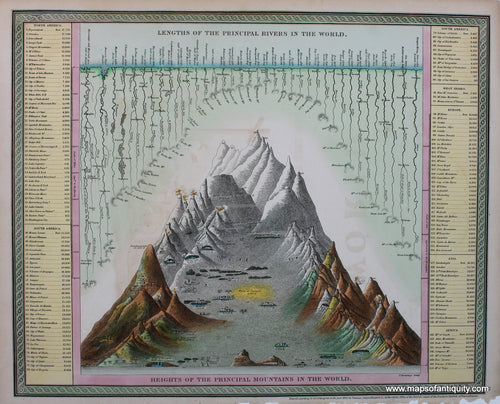 Reproduction-Map-Lengths-of-Principal-Rivers-in-the-World.-Heights-of-Principal-Mountains-in-the-World.