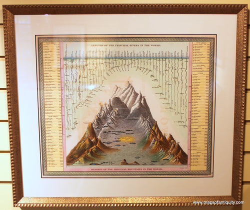 Reproduction-Map-Lengths-of-Principal-Rivers-in-the-World.-Heights-of-Principal-Mountains-in-the-World.