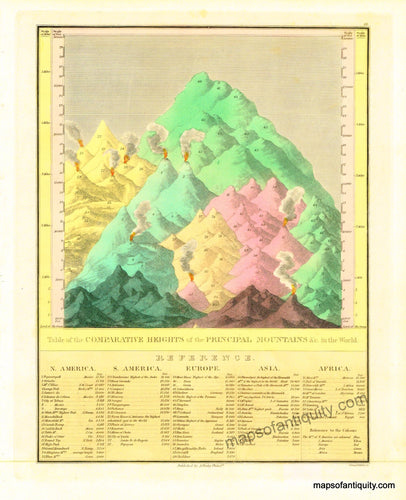 Reproduction-Map-Table-of-the-Comparative-Heights-of-the-Principal-Mountains-in-the-World-Print---Reproduction---Reproductions---Reproduction-Maps-Of-Antiquity