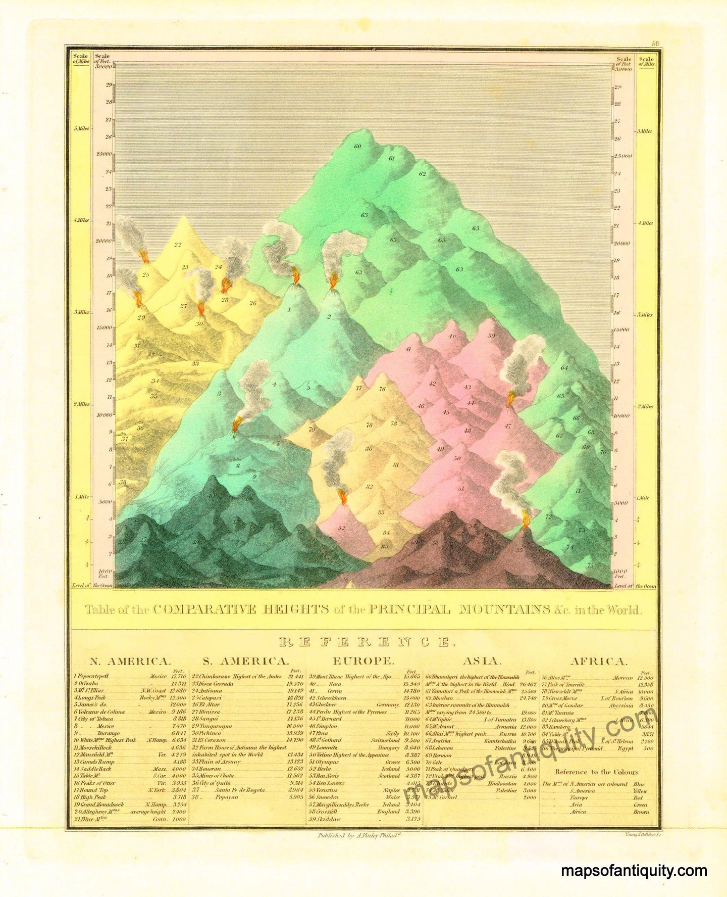 Reproduction-Map-Table-of-the-Comparative-Heights-of-the-Principal-Mountains-in-the-World-Print---Reproduction---Reproductions---Reproduction-Maps-Of-Antiquity