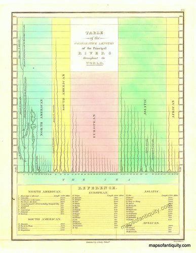 Reproduction-Map-Table-of-the-Comparative-Lengths-of-the-Principal-Rivers-throughout-the-World-Print---Reproduction---Reproductions---Reproduction-Maps-Of-Antiquity