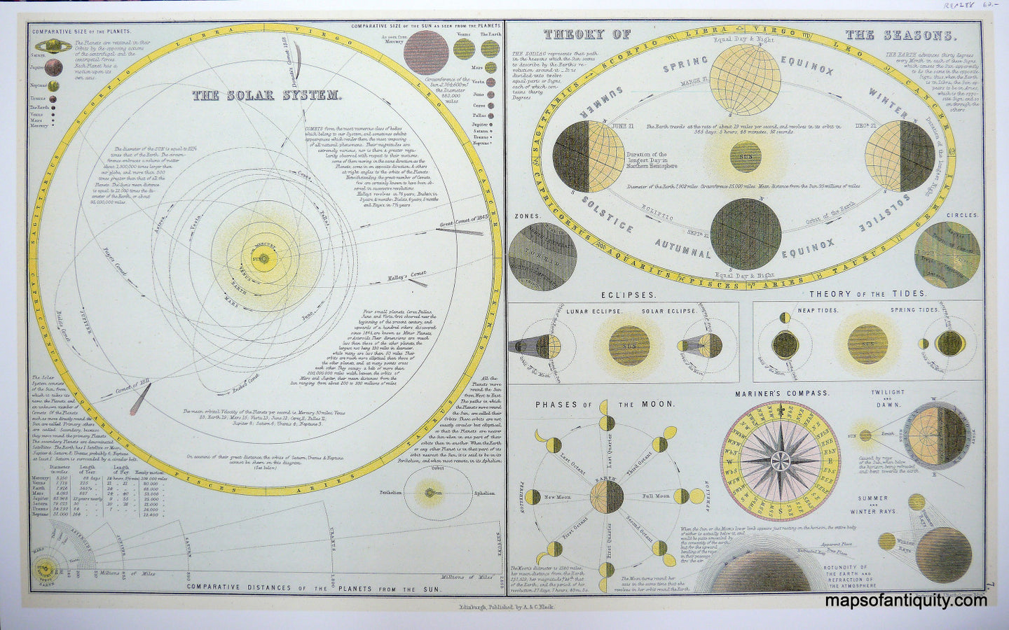 Reproduction-The-Solar-System/Theory-of-the-Seasons-Print---Reproduction---Other-Reproductions--Reproduction--Maps-Of-Antiquity