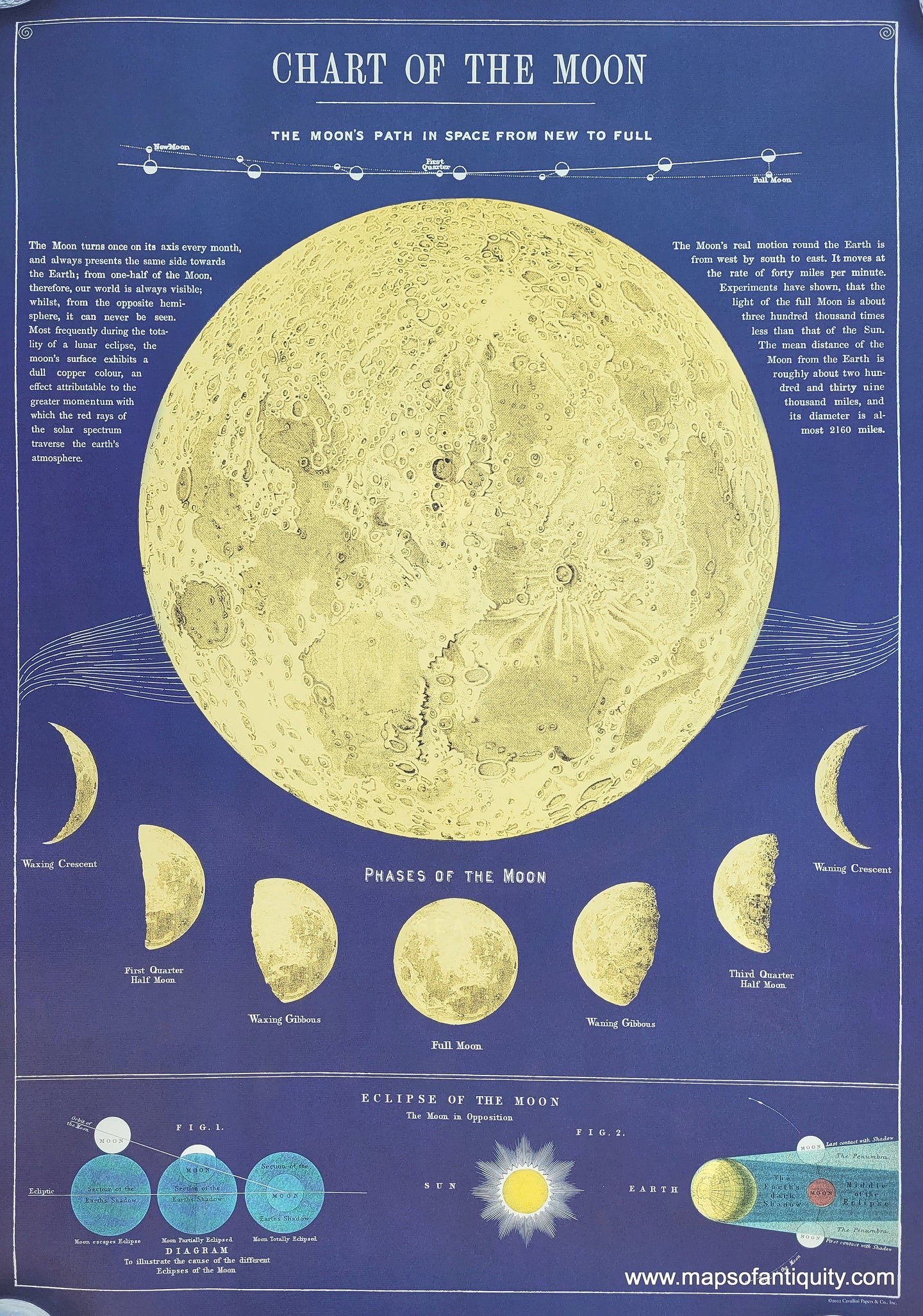 Reproduction-Chart-of-the-Moon---Maps-Of-Antiquity