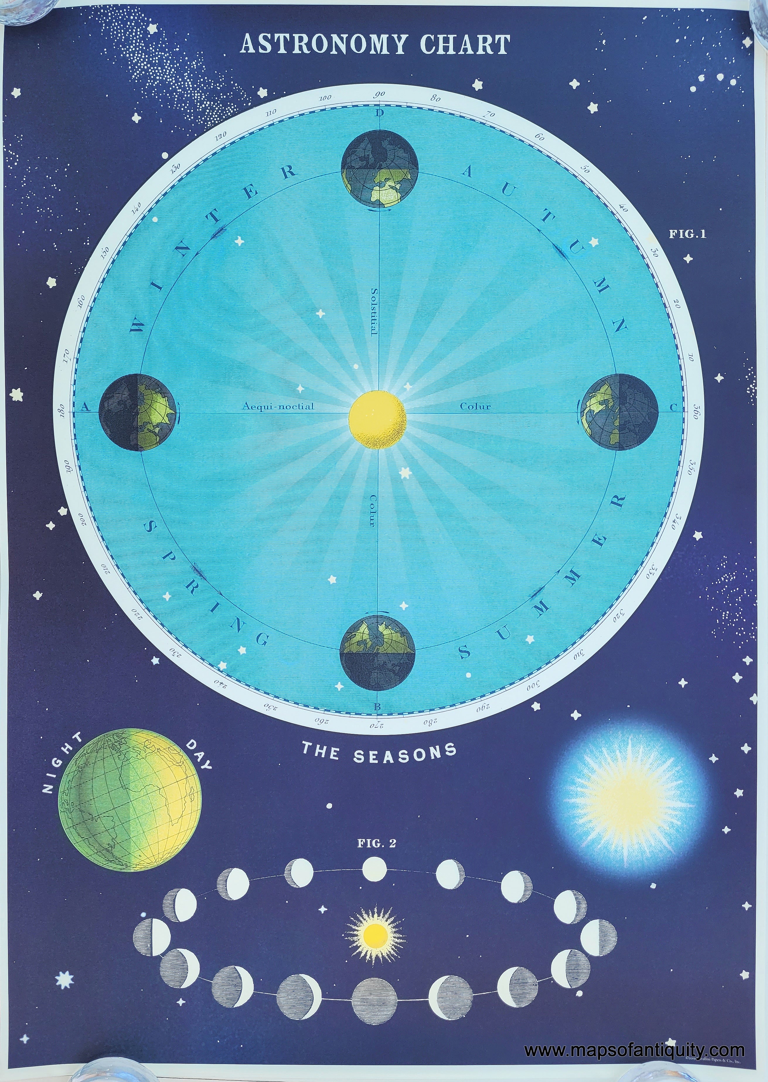 astronomy-chart-reproduction-maps-of-antiquity