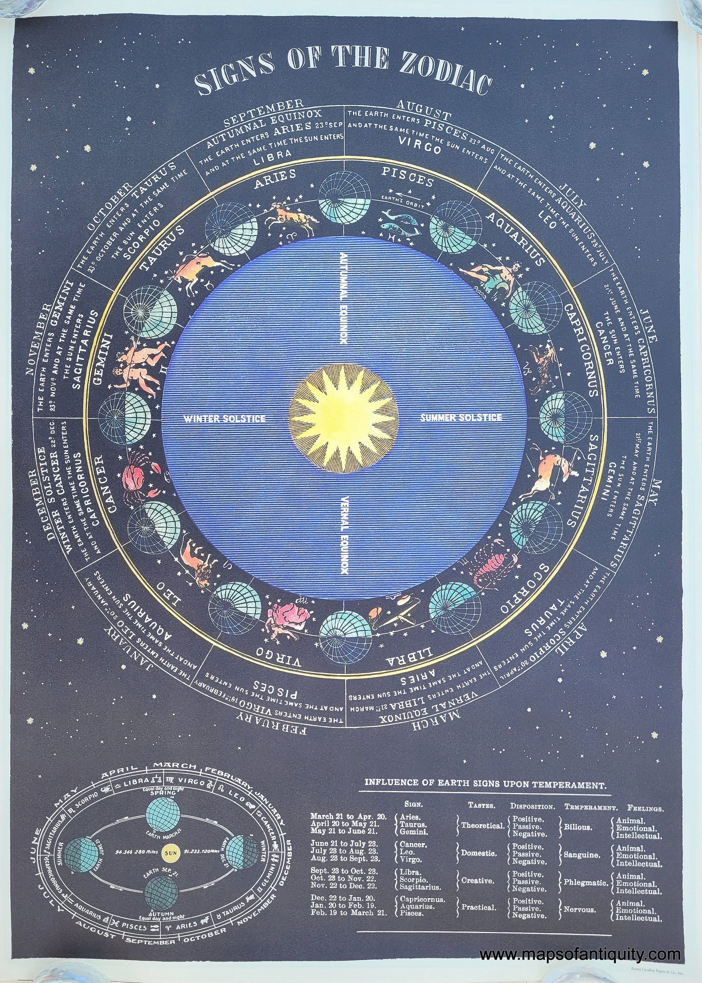 Reproduction-Signs-of-the-Zodiac---Maps-Of-Antiquity