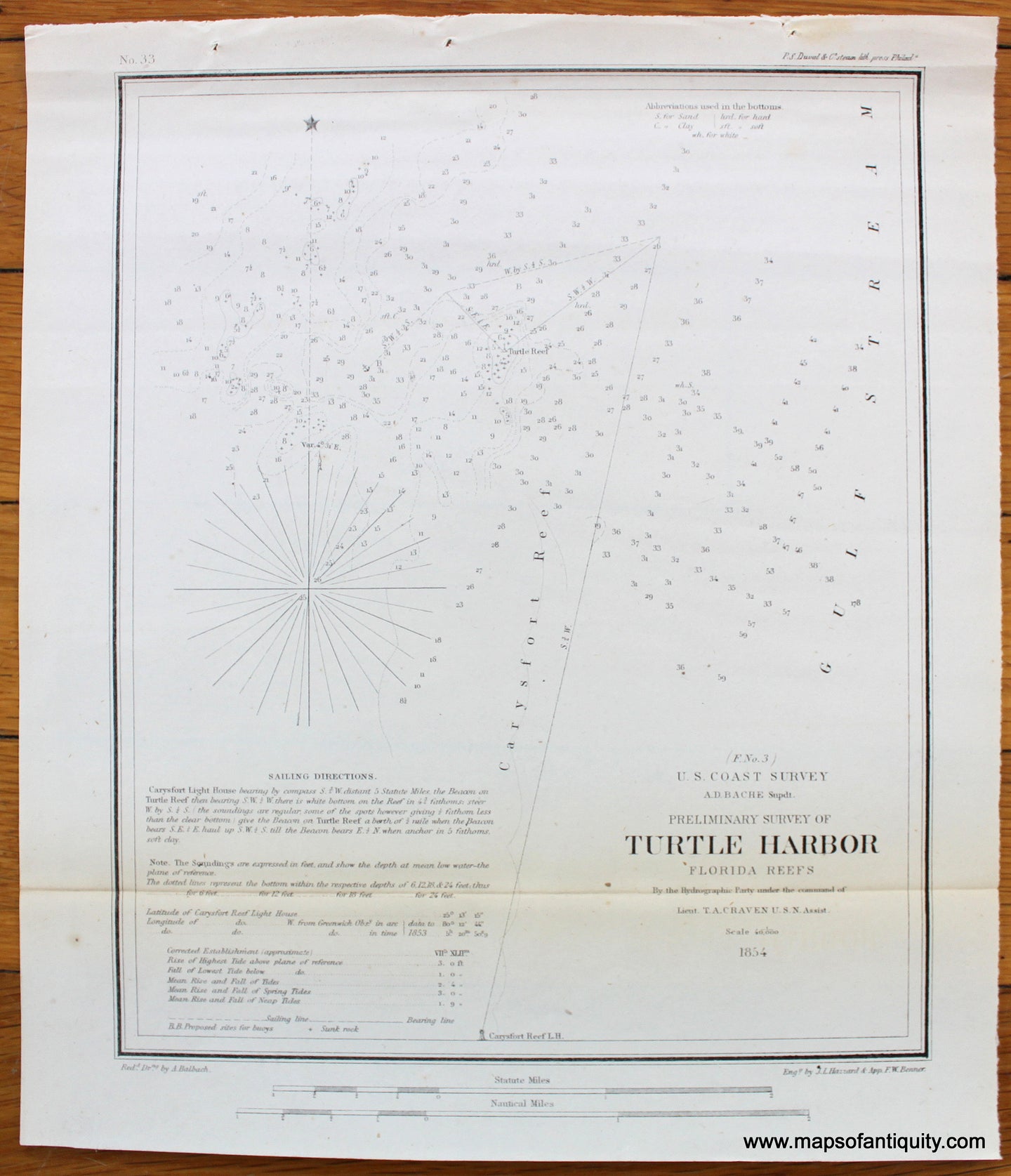 Antique-Map-Preliminary-Survey-of-Turtle-Harbor-Florida-Reefs-U.-S.-Coast-Coastal-Chart-Survey-1854-Maps-Of-Antiquity