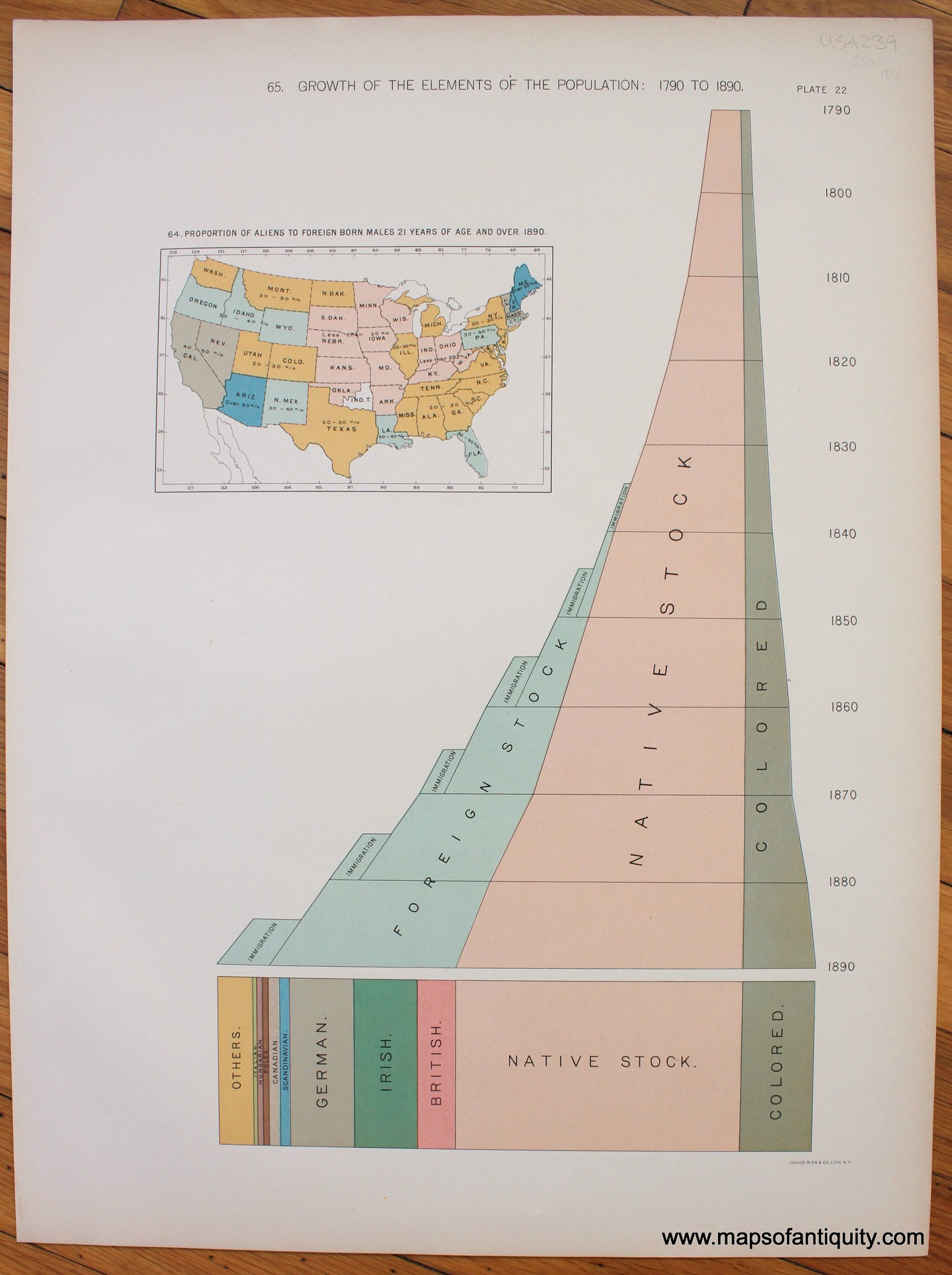 Maps-Antiquity-Antique-Map-Statistcal-Atlas-United-States-America-USA-1898-Eleventh-Census-Gannett-Growth-Elements-Population-1790-1890-Native-Stock-Colored-British-Irish-German-Scandinavian-Canadian-Poles-Hungarian-Italian-Others-Foreign-Born-Proportion-Aliens-Males-21-Years-Age-Over-Diagram-Chart-Graph