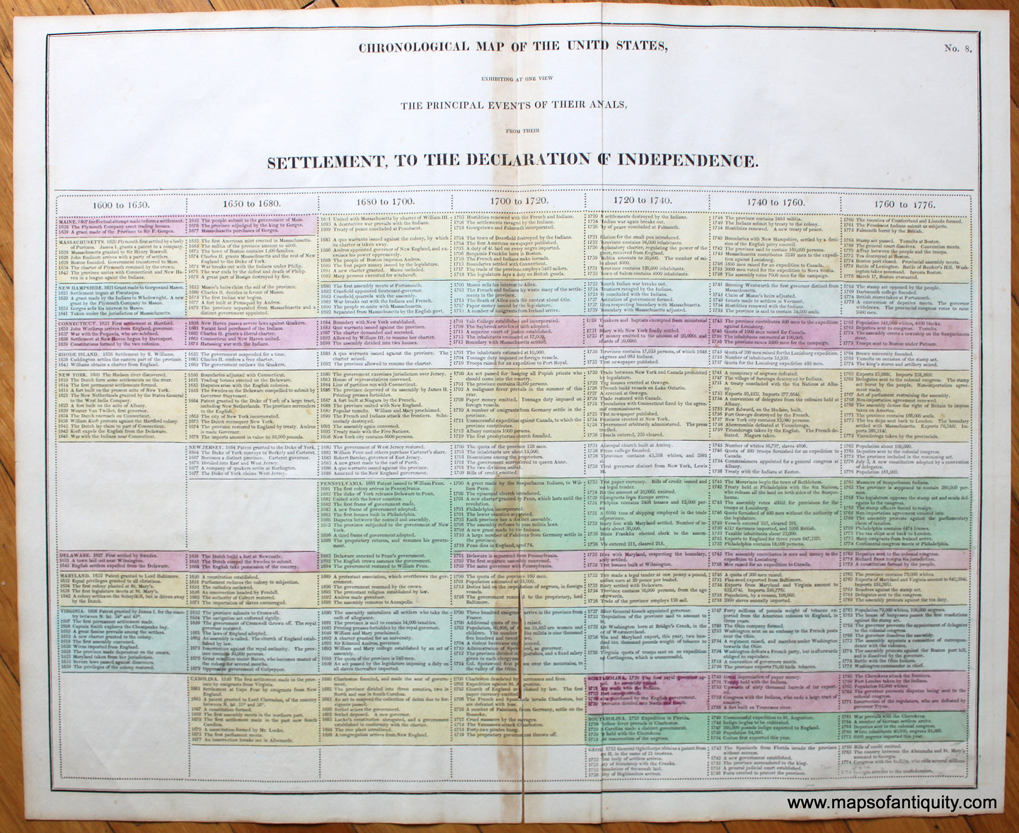 Antique-Map-Chronological-United-States-Colonies-Settlement-Declaration-Independence-Carey-Lea-1827-1800s-1820s-19th-century-History