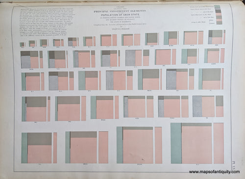 Genuine-Antique-Map-Chart-showing-the-Principal-Constituent-Elements-of-the-Population-of-Each-State-as-foreign-native-colored-and-native-white-and-as-born-within-or-without-the-state-of-residence.--United-States--1874-Walker-/-Bien-Maps-Of-Antiquity-1800s-19th-century