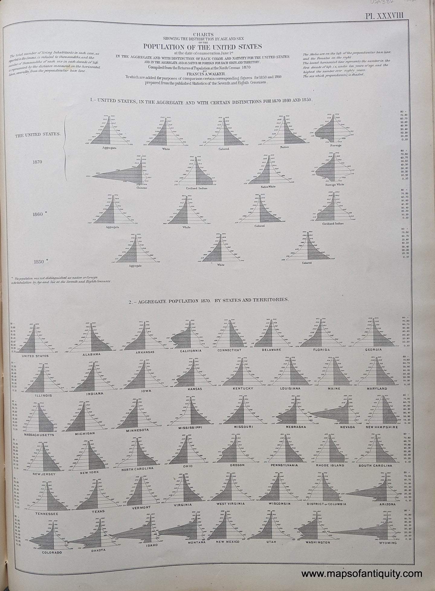 Genuine-Antique-Map-Charts-Showing-the-Distribution-by-Age-and-Sex-of-the-Population-of-the-United-States-at-the-date-of-ennumeration-June-1st-in-the-Aggregate-and-with-Distinction-of-Race-Color-and-Nativity-for-the-United-States-and-in-the-Aggregate-and-as-Native-or-Foreign-for-each-STate-and-Territory...-to-which-are-added-for-the-purposes-of-comparison-certain-corresponding-figures-for-1850-and-1860...-United-States--1874-Walker-/-Bien-Maps-Of-Antiquity-1800s-19th-century