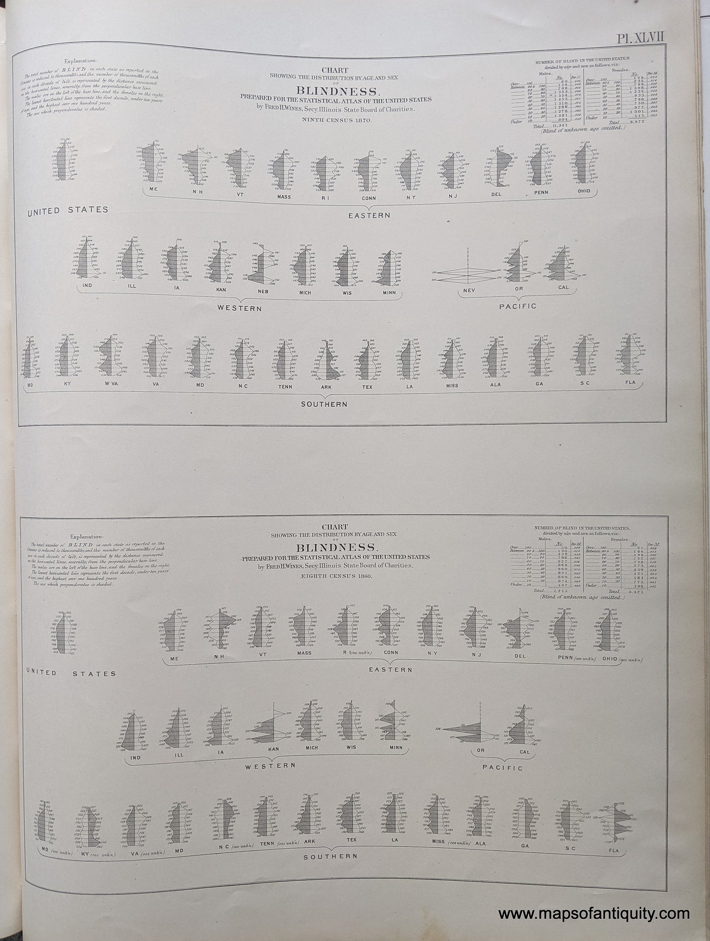 Genuine-Antique-Map-Chart-Showing-the-Distribution-by-Age-and-Sex-of-Blindness-in-1860-and-1870-United-States--1874-Walker-/-Bien-Maps-Of-Antiquity-1800s-19th-century