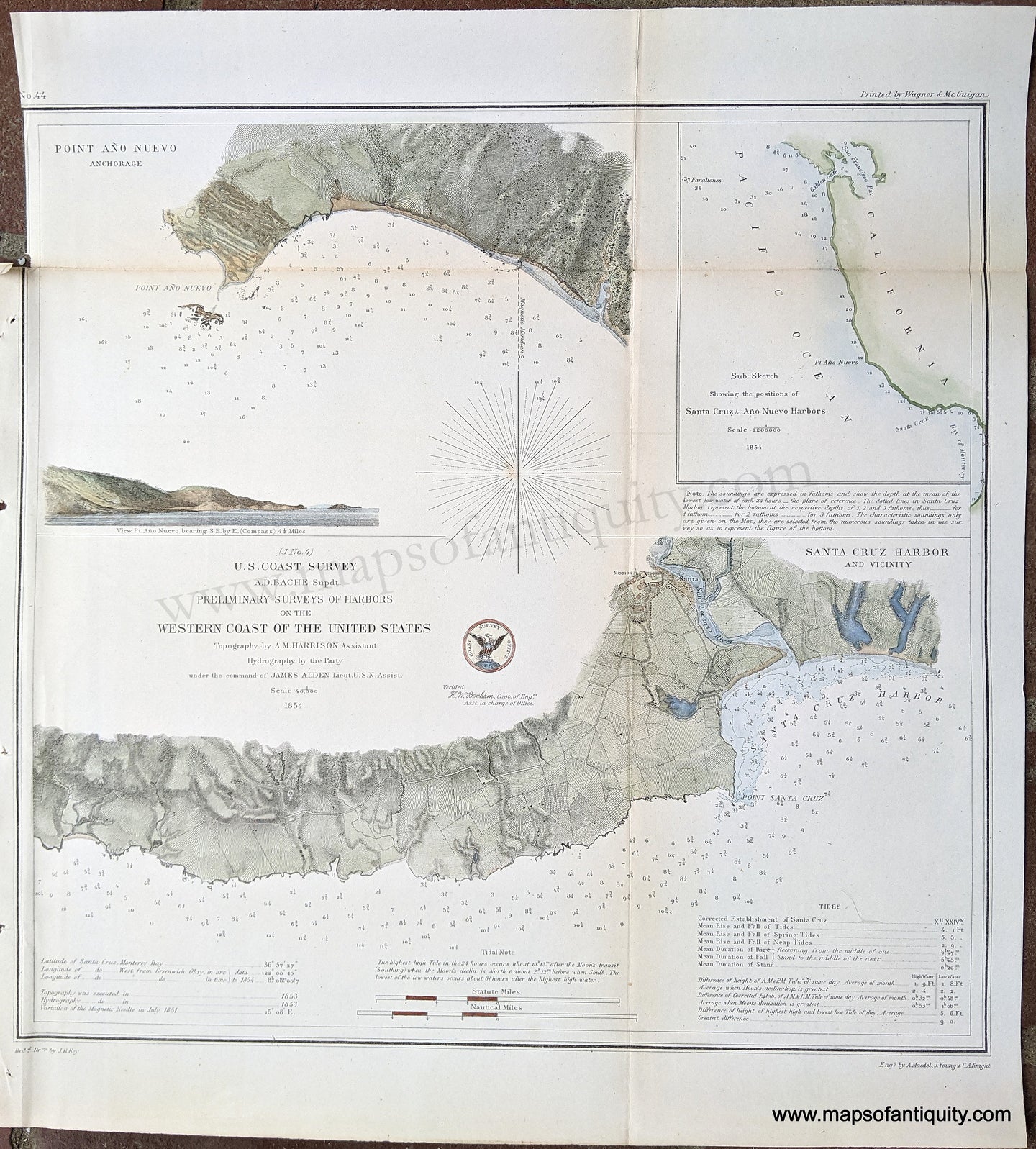 1854 Preliminary Surveys of Harbors of the Western Coast of the