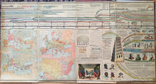 Load image into Gallery viewer, 1885 - Adams Syn Chronological Chart or Map of History - Antique Chromolithograph Print Map
