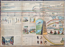Load image into Gallery viewer, 1878 - Adams Syn Chronological Chart or Map of History - Antique Chromolithograph Print Map
