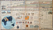 Load image into Gallery viewer, Chromolithograph-Adams-Syn-Chronological-Chart-or-Map-of-History-World--1878-S.-C.-Adams-Maps-Of-Antiquity
