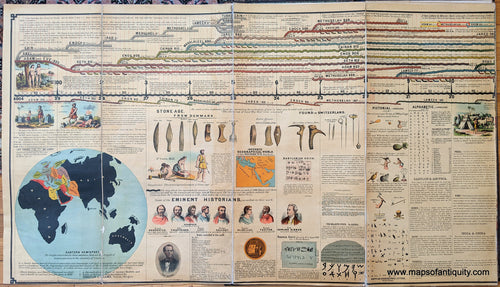 Chromolithograph-Adams-Syn-Chronological-Chart-or-Map-of-History-World--1878-S.-C.-Adams-Maps-Of-Antiquity