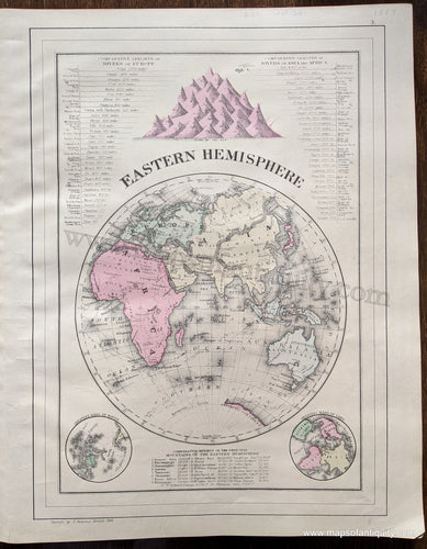 Antique-Hand-Colored-Map-Eastern-Hemisphere-with-Comparative-Lengths-of-Rivers-Ã¢â‚¬Â¦-and-Comparative-Heights-of-the-Principal-Mountains.---World--1884-Mitchell-Maps-Of-Antiquity