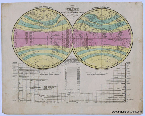 Antique-Hand-Colored-Map-Chart-of-Climates-&-Productionswith-chart-of-the-Comparative-lengths-of-Rivers-1844-Robinson-/-Olney-1800s-19th-century-Maps-of-Antiquity