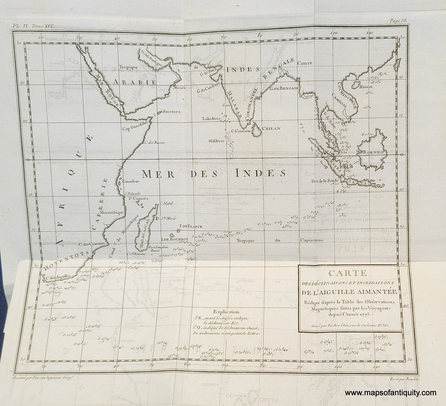 Genuine-Antique-Map-Indian-Ocean---Carte-des-Declinaisons-et-Inclinaisons-de-l'Aiguille-Aimantee-1795-Tardieu-Buffon-Maps-Of-Antiquity